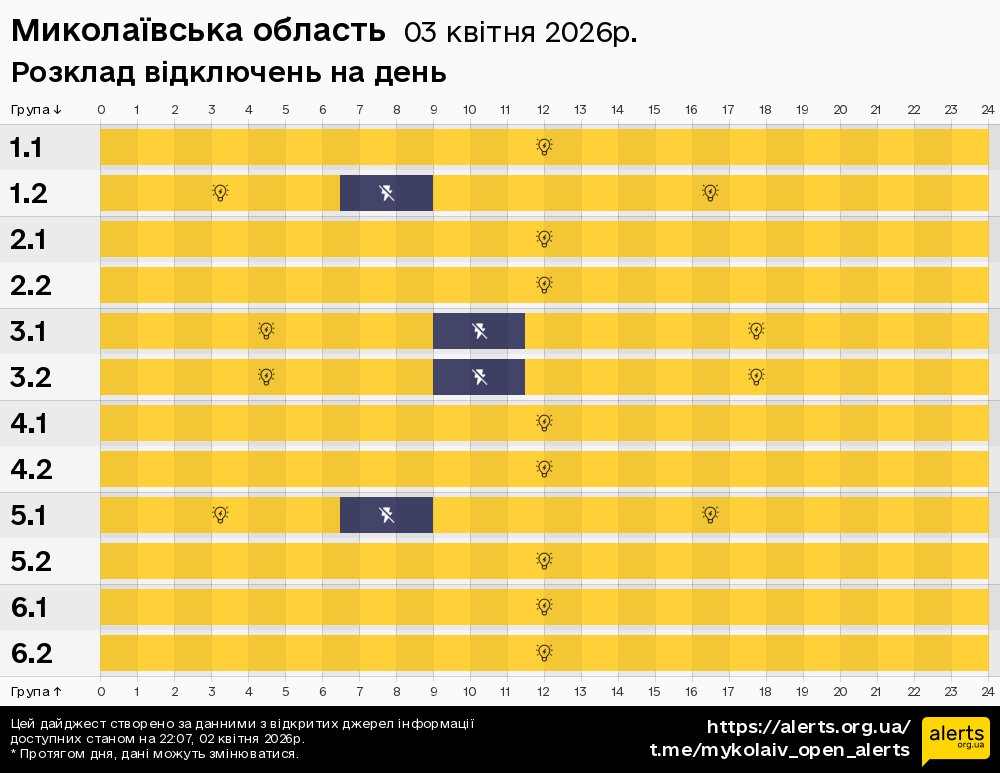 Миколаївська область / 03.04.2026 - Графік відключення світла на всі групи