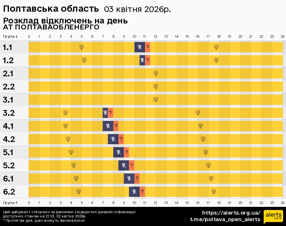 Полтавська область / 03.04.2026 - Графік відключення світла на всі групи