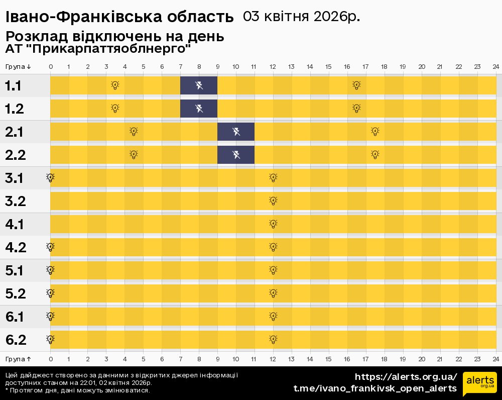 Івано-Франківська область / 03.04.2026 - Графік відключення світла на всі групи