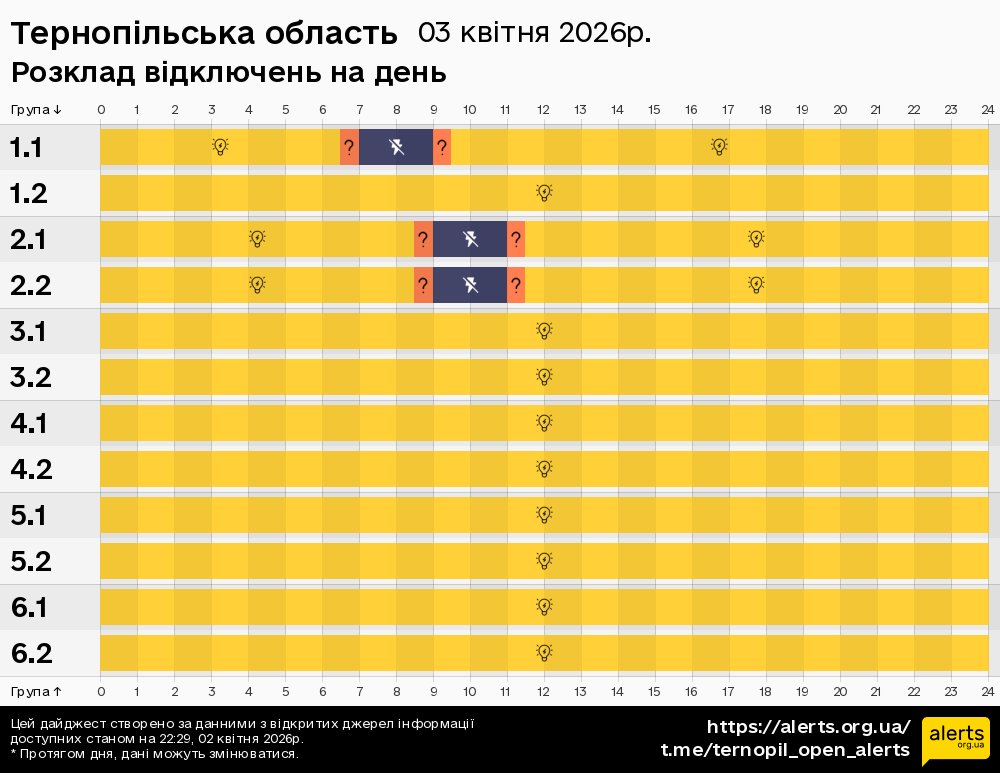 Тернопільська область / 03.04.2026 - Графік відключення світла на всі групи