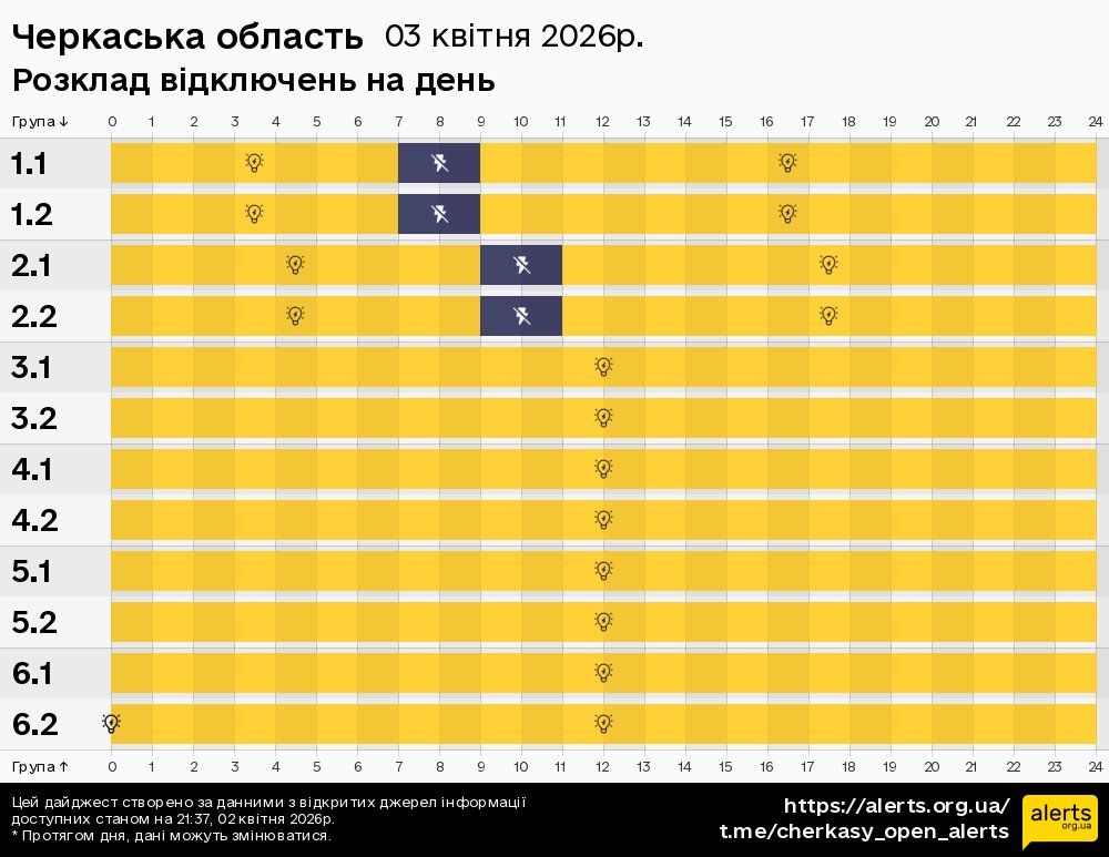 Черкаська область / 03.04.2026 - Графік відключення світла на всі групи