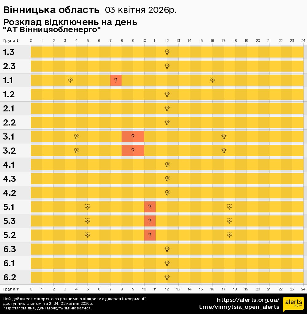 Вінницька область / 03.04.2026 - Графік відключення світла на всі групи