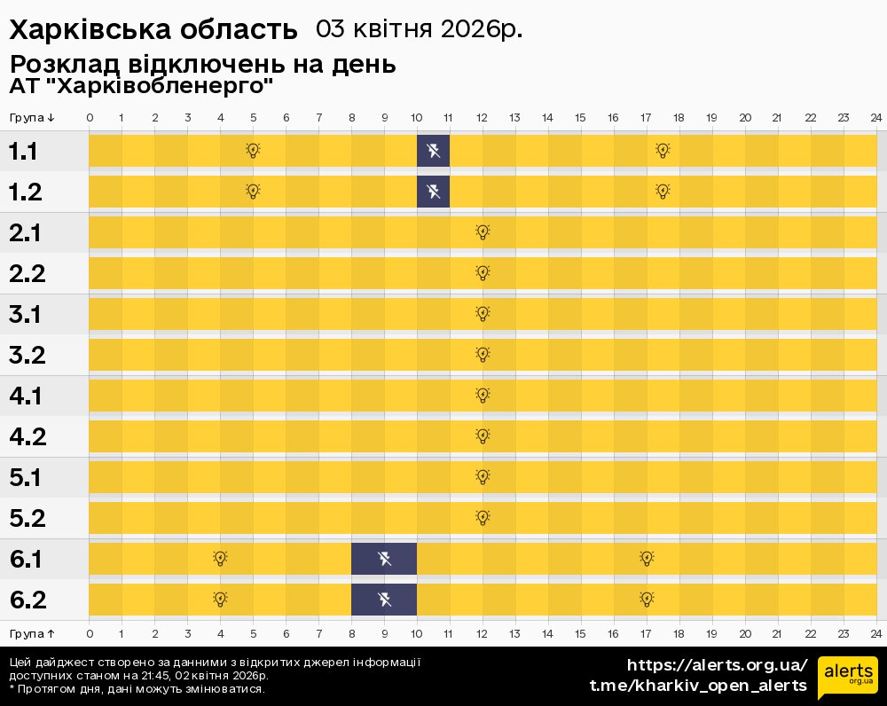 Харківська область / 03.04.2026 - Графік відключення світла на всі групи