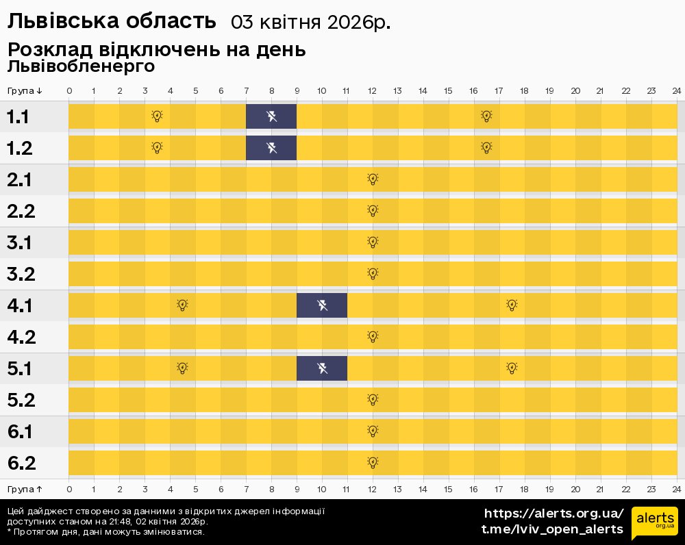 Львівська область / 03.04.2026 - Графік відключення світла на всі групи