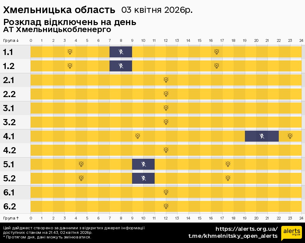 Хмельницька область / 03.04.2026 - Графік відключення світла на всі групи