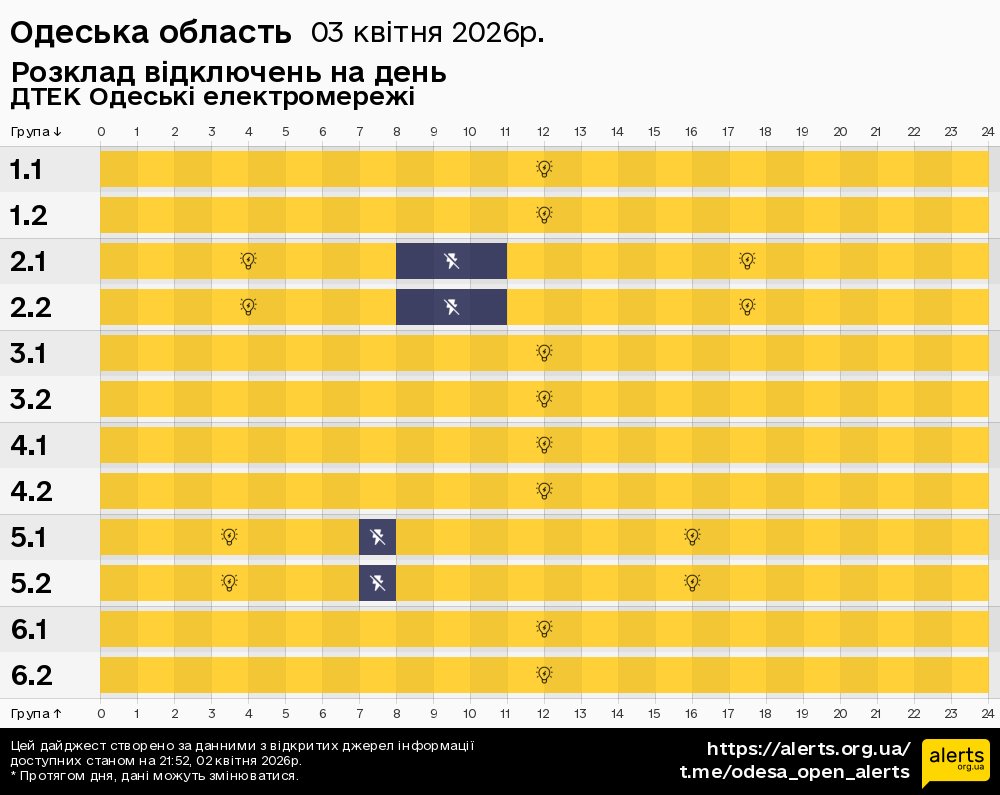 Одеська область / 03.04.2026 - Графік відключення світла на всі групи