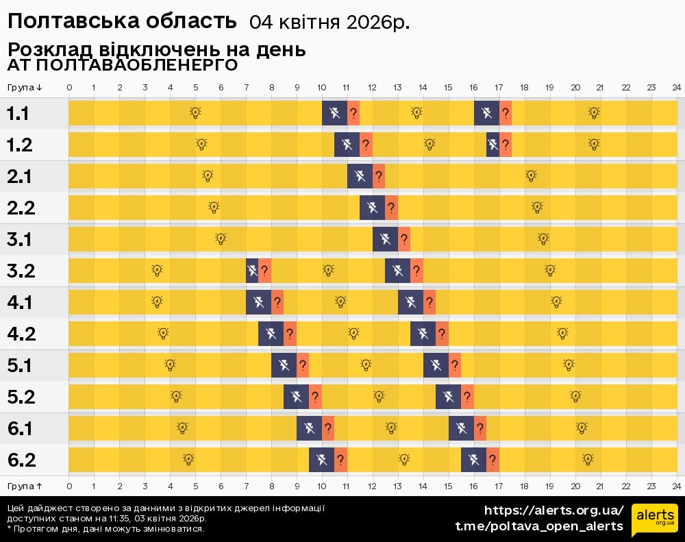 Полтавська область / 04.04.2026 - Графік відключення світла на всі групи