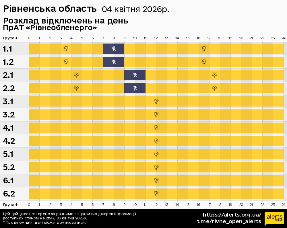 Рівненська область / 04.04.2026 - Графік відключення світла на всі групи
