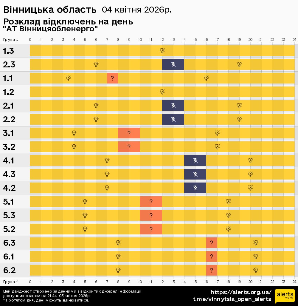 Вінницька область / 04.04.2026 - Графік відключення світла на всі групи