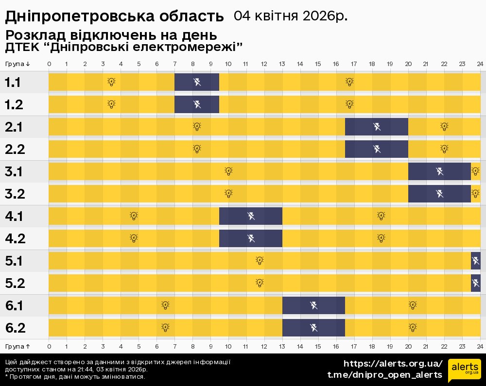 Дніпропетровська область / 04.04.2026 - Графік відключення світла на всі групи