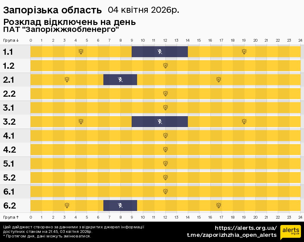 Запорізька область / 04.04.2026 - Графік відключення світла на всі групи