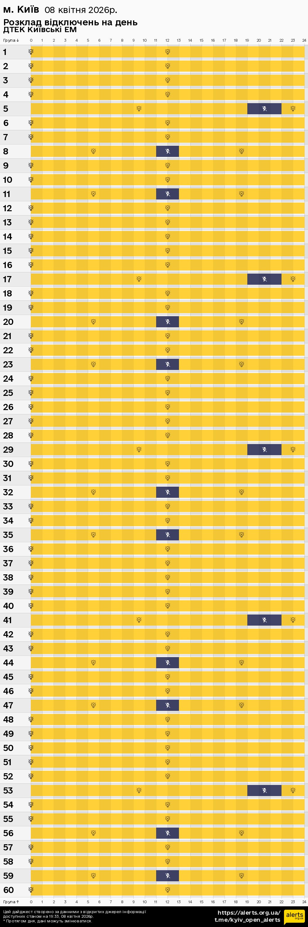 у місті Києві / 08.04.2026 - Графік відключення світла на всі групи