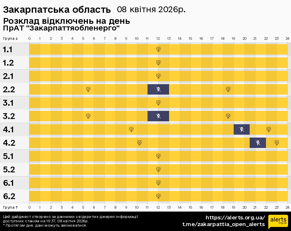 Закарпатська область / 08.04.2026 - Графік відключення світла на всі групи