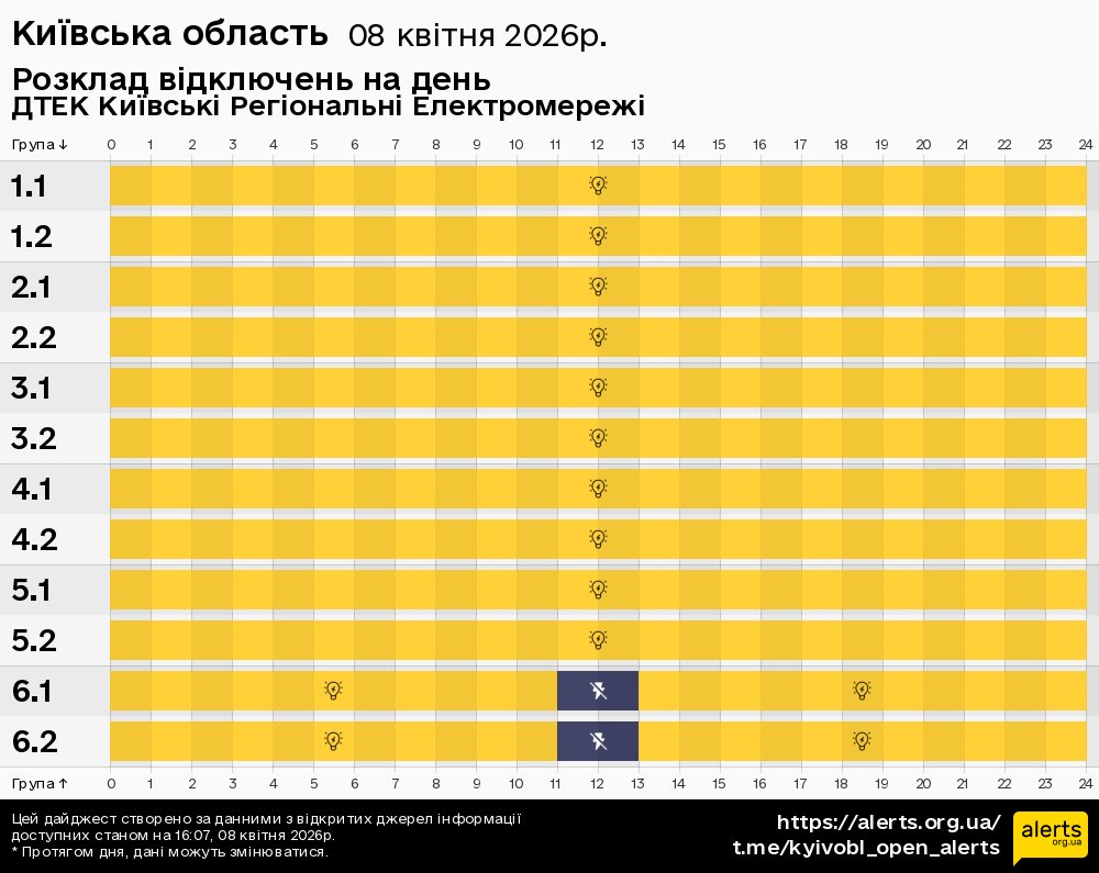 Київська область / 08.04.2026 - Графік відключення світла на всі групи