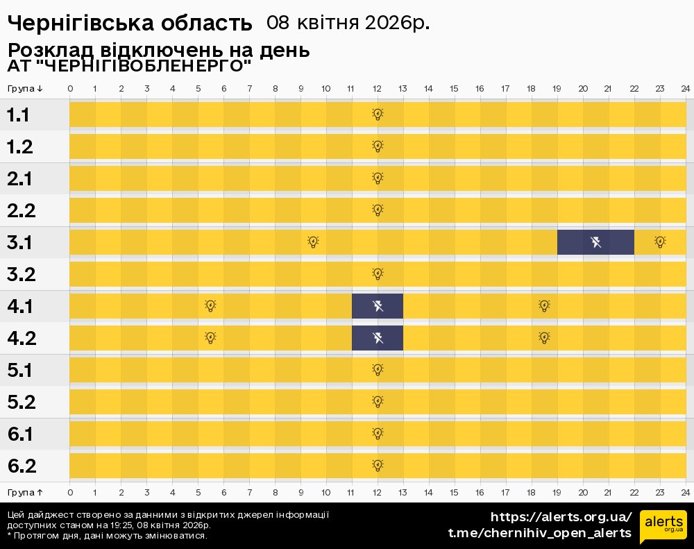 Чернігівська область / 08.04.2026 - Графік відключення світла на всі групи