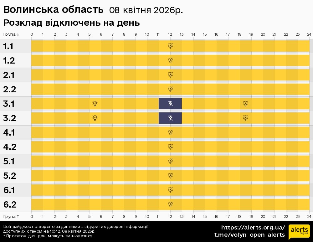 Волинська область / 08.04.2026 - Графік відключення світла на всі групи