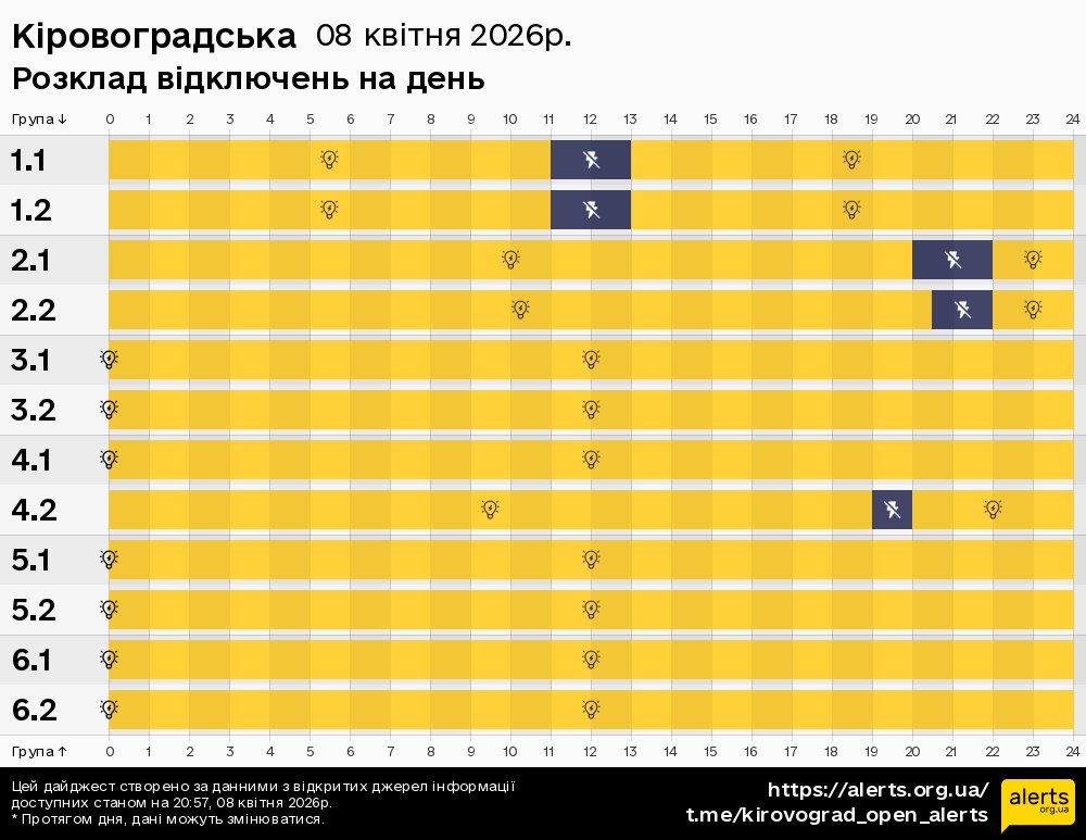 Кіровоградська / 08.04.2026 - Графік відключення світла на всі групи