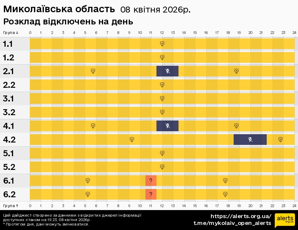 Миколаївська область / 08.04.2026 - Графік відключення світла на всі групи