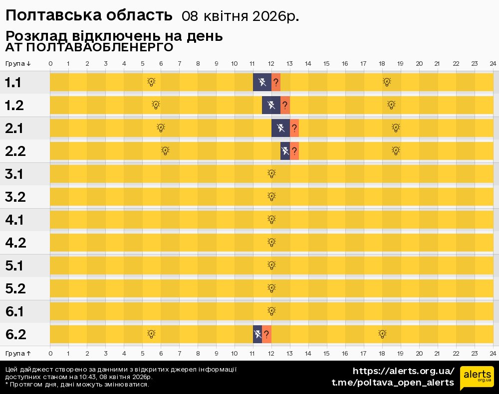 Полтавська область / 08.04.2026 - Графік відключення світла на всі групи