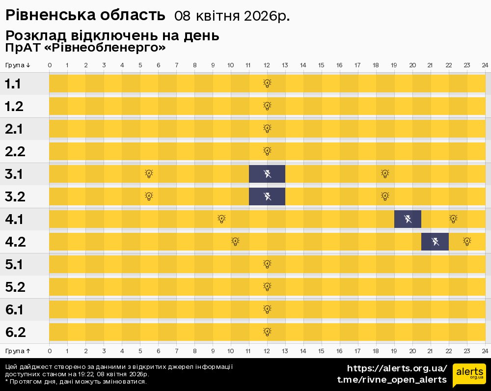 Рівненська область / 08.04.2026 - Графік відключення світла на всі групи