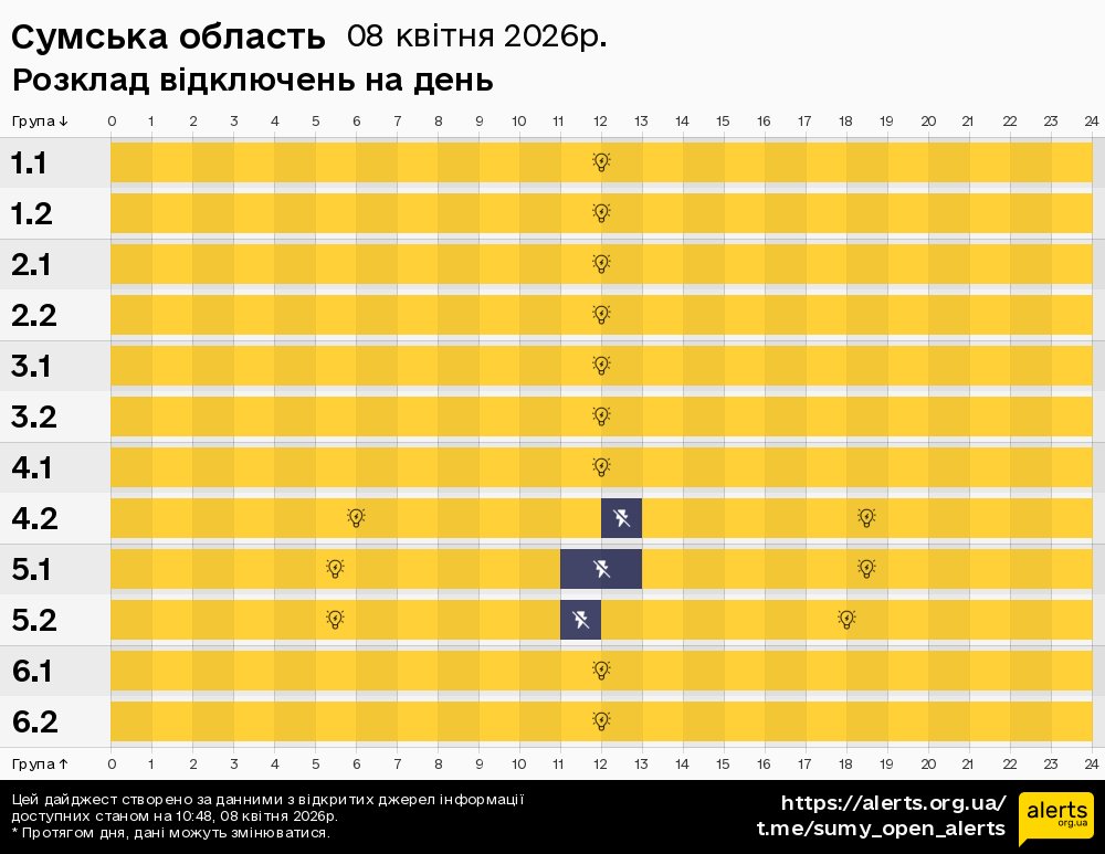 Сумська область / 08.04.2026 - Графік відключення світла на всі групи