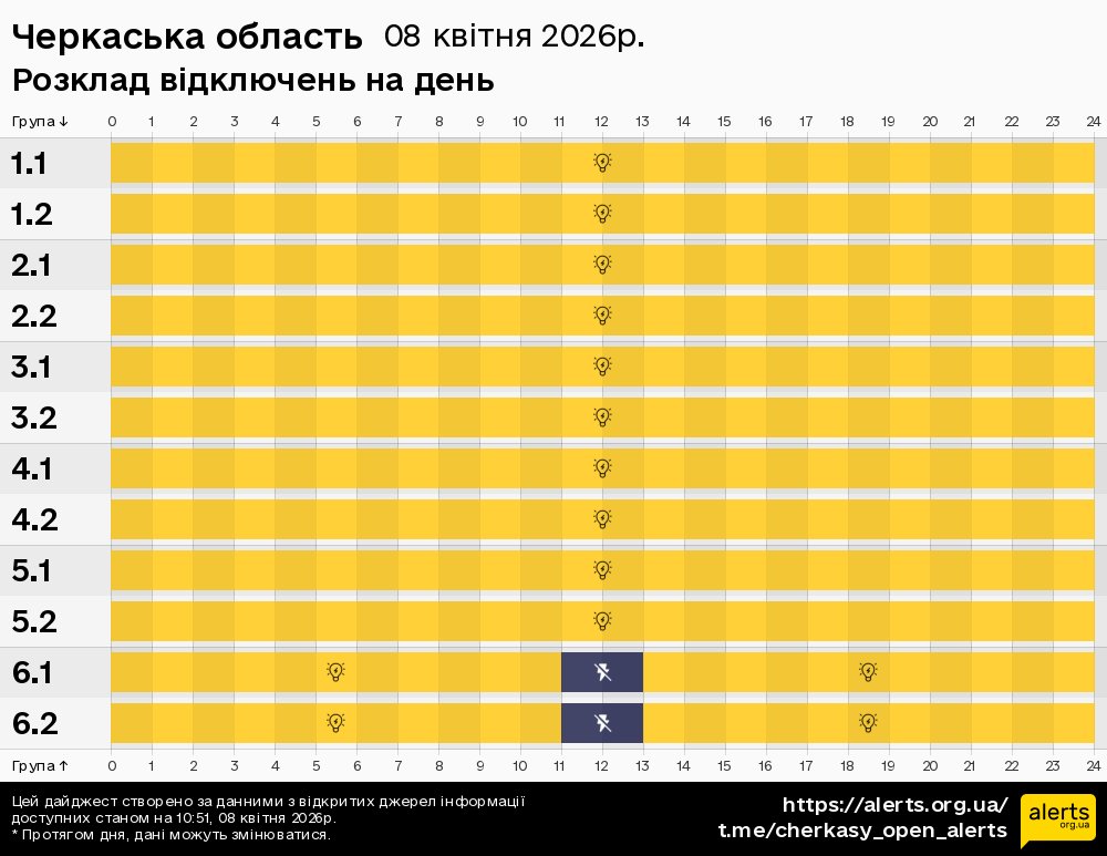 Черкаська область / 08.04.2026 - Графік відключення світла на всі групи
