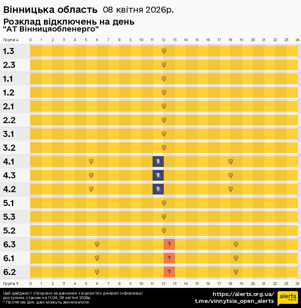 Вінницька область / 08.04.2026 - Графік відключення світла на всі групи