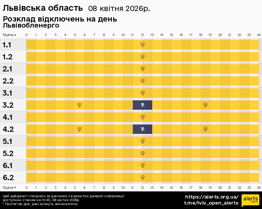 Львівська область / 08.04.2026 - Графік відключення світла на всі групи