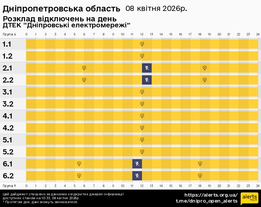 Дніпропетровська область / 08.04.2026 - Графік відключення світла на всі групи