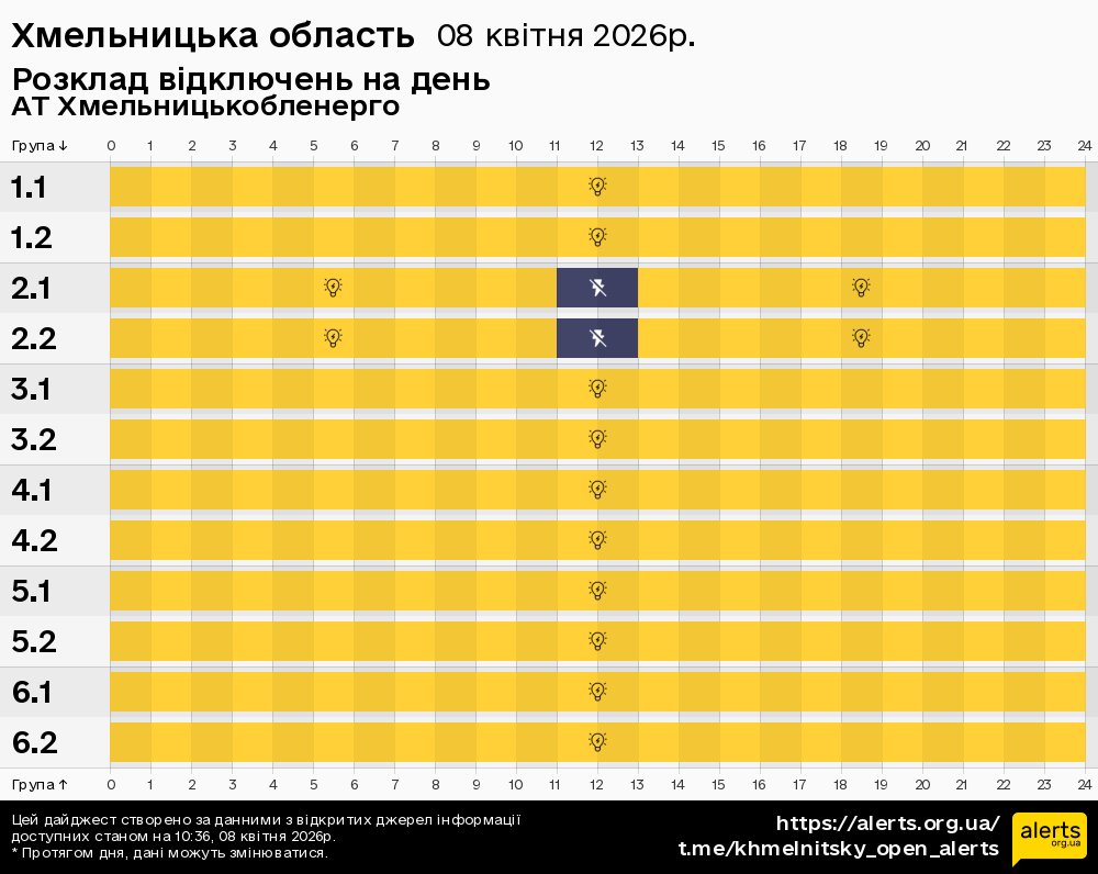 Хмельницька область / 08.04.2026 - Графік відключення світла на всі групи