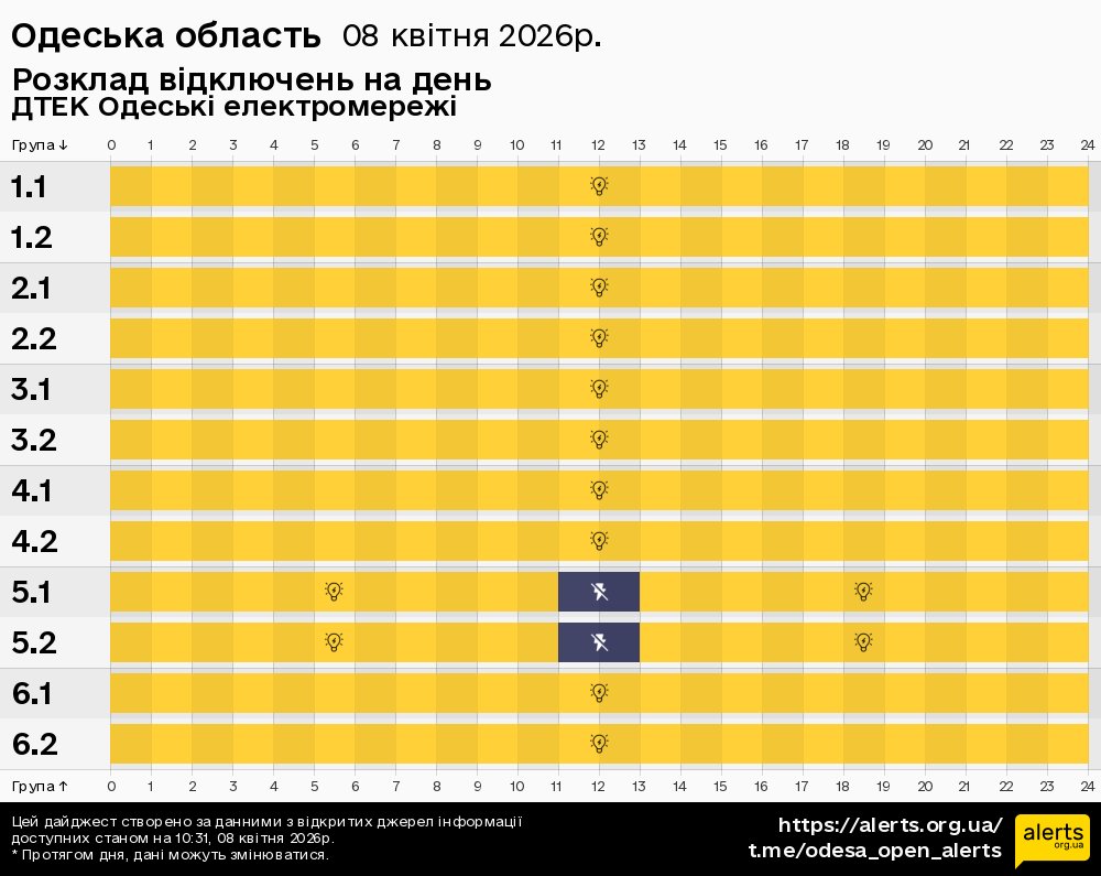 Одеська область / 08.04.2026 - Графік відключення світла на всі групи