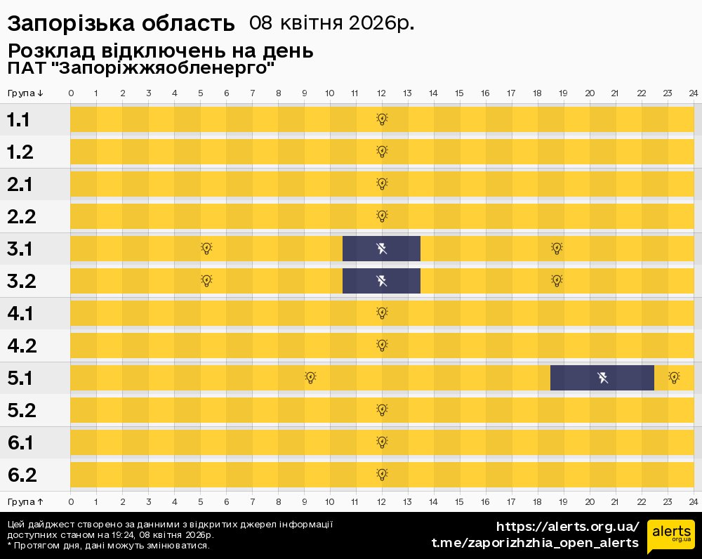 Запорізька область / 08.04.2026 - Графік відключення світла на всі групи