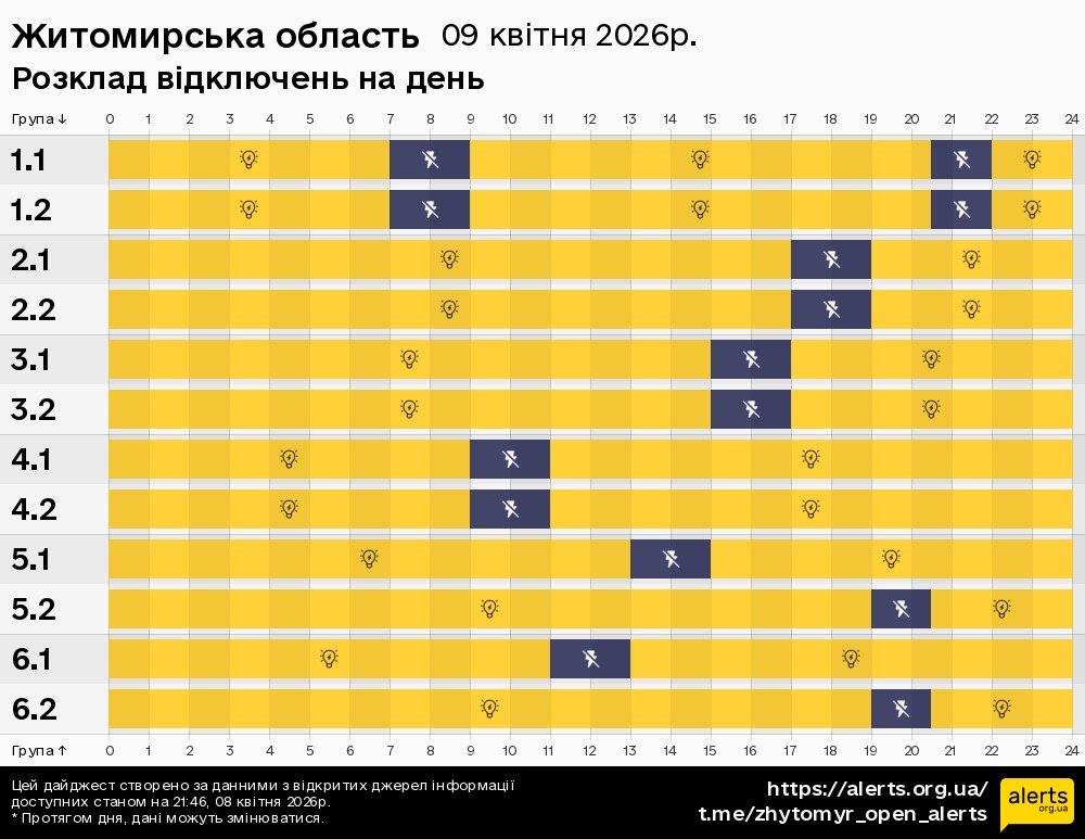 Житомирська область / 09.04.2026 - Графік відключення світла на всі групи