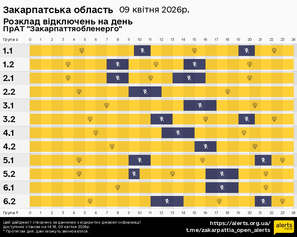 Закарпатська область / 09.04.2026 - Графік відключення світла на всі групи