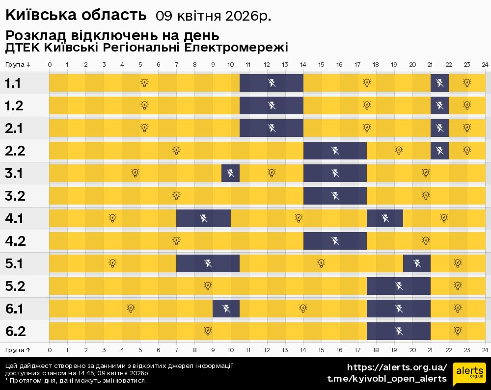 Київська область / 09.04.2026 - Графік відключення світла на всі групи