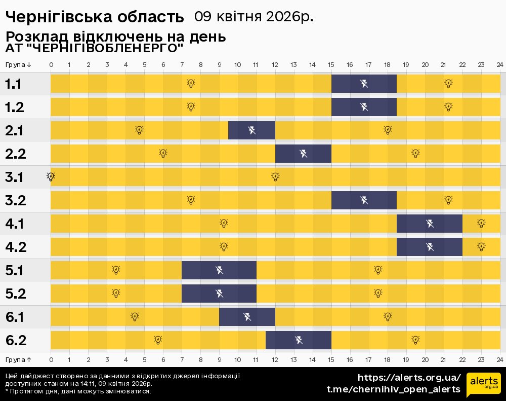 Чернігівська область / 09.04.2026 - Графік відключення світла на всі групи