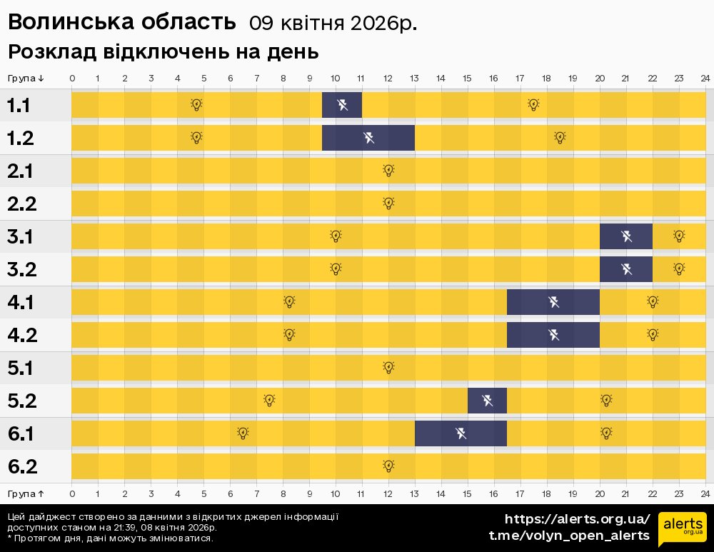 Волинська область / 09.04.2026 - Графік відключення світла на всі групи