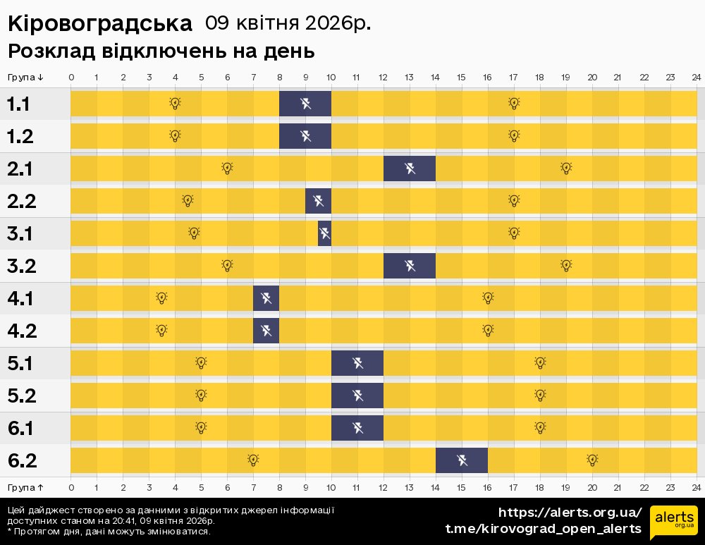 Кіровоградська / 09.04.2026 - Графік відключення світла на всі групи