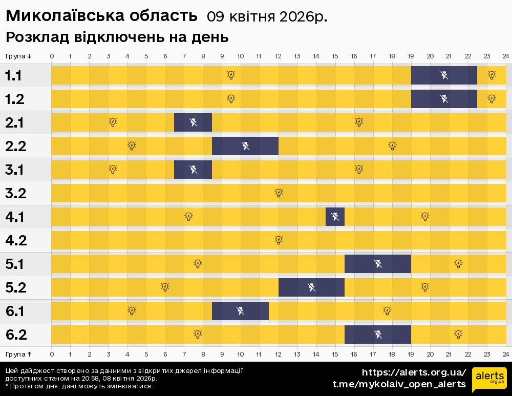 Миколаївська область / 09.04.2026 - Графік відключення світла на всі групи