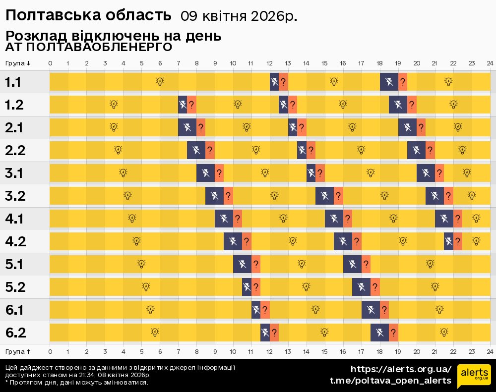 Полтавська область / 09.04.2026 - Графік відключення світла на всі групи