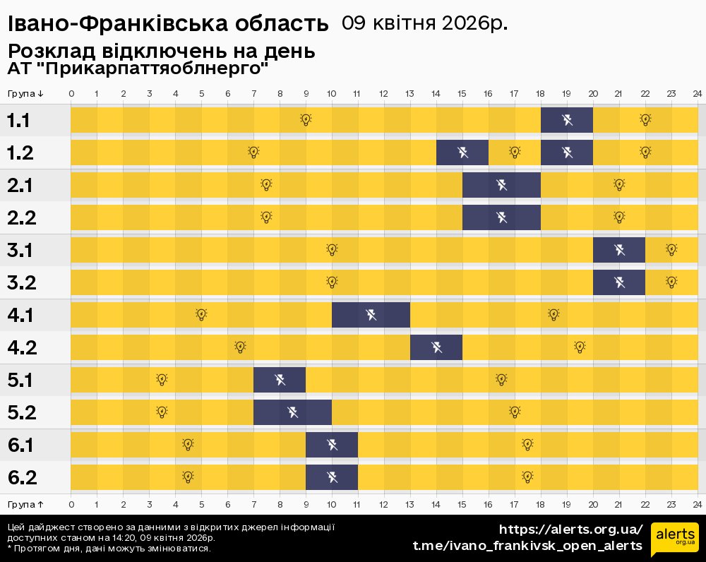 Івано-Франківська область / 09.04.2026 - Графік відключення світла на всі групи