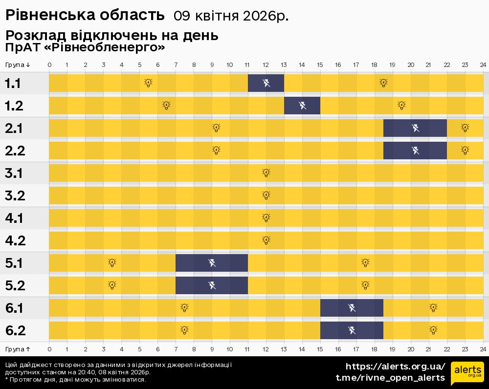 Рівненська область / 09.04.2026 - Графік відключення світла на всі групи