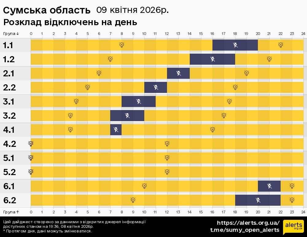 Сумська область / 09.04.2026 - Графік відключення світла на всі групи