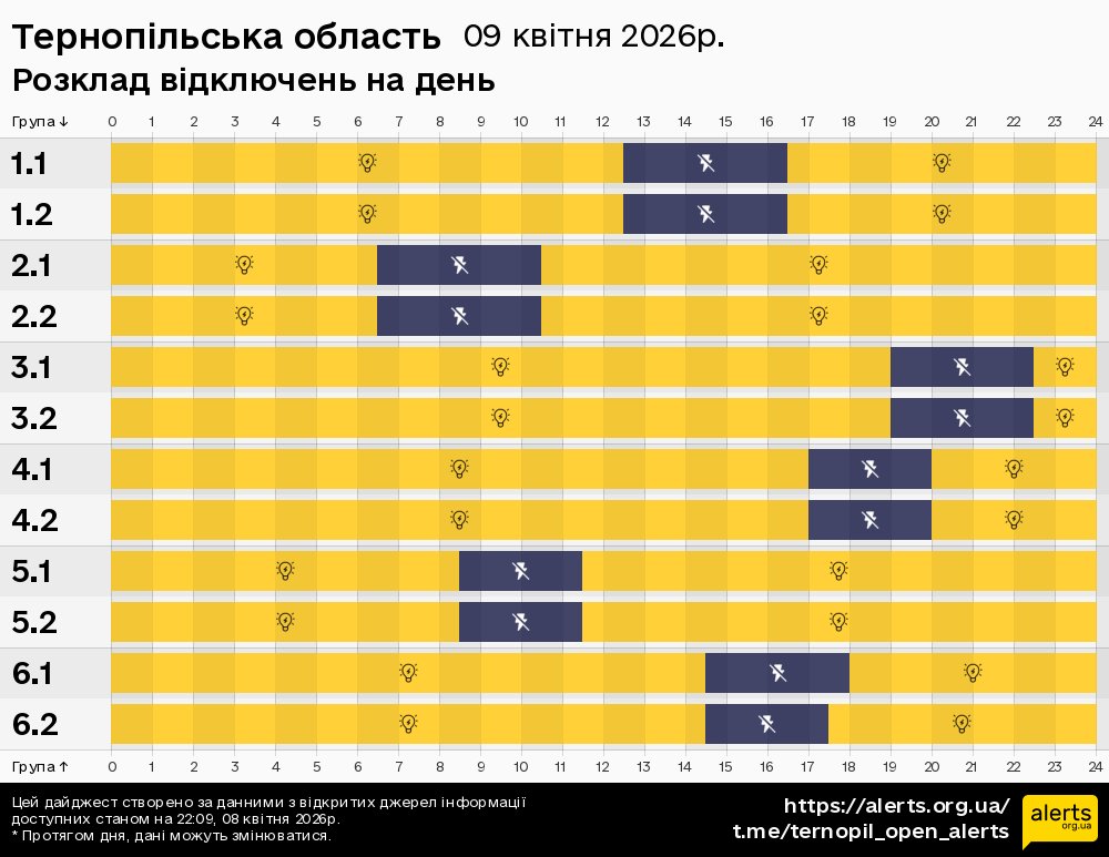 Тернопільська область / 09.04.2026 - Графік відключення світла на всі групи