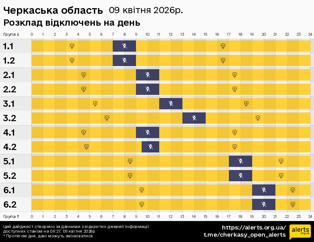 Черкаська область / 09.04.2026 - Графік відключення світла на всі групи