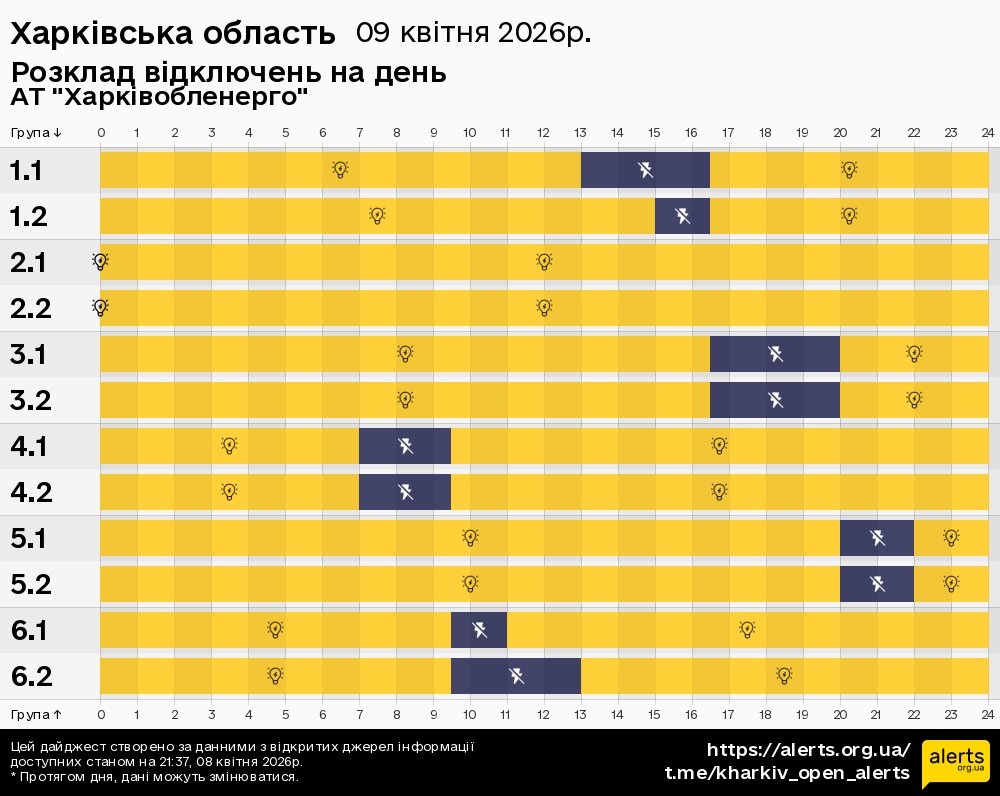 Харківська область / 09.04.2026 - Графік відключення світла на всі групи