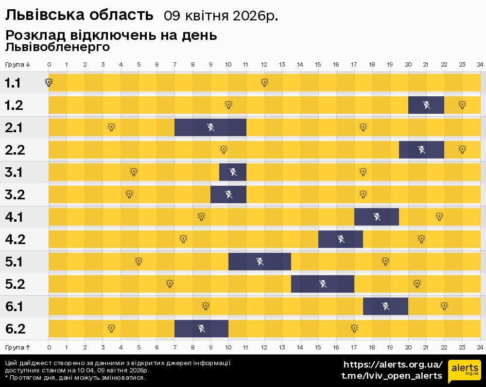 Львівська область / 09.04.2026 - Графік відключення світла на всі групи