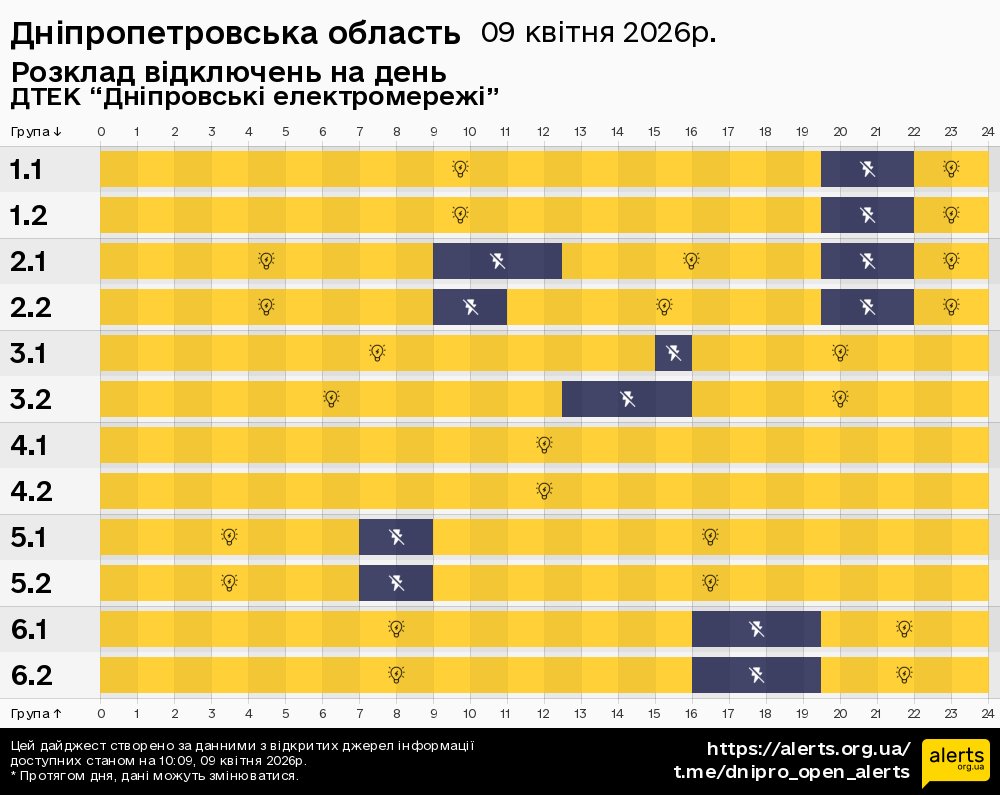 Дніпропетровська область / 09.04.2026 - Графік відключення світла на всі групи
