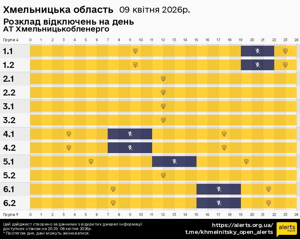 Хмельницька область / 09.04.2026 - Графік відключення світла на всі групи