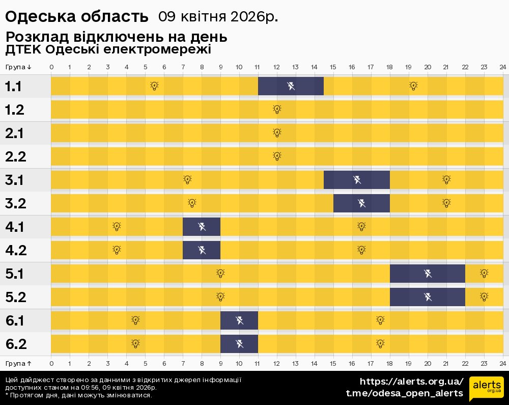 Одеська область / 09.04.2026 - Графік відключення світла на всі групи